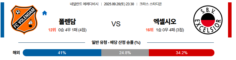 벳조이-스포츠-분석09월20일-폴렌담엑셀시오르-에레디비지-분석-및-예측