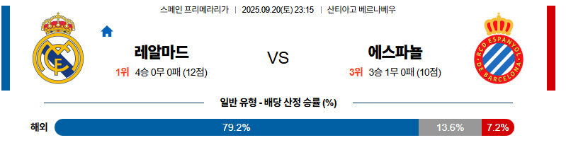 벳조이-스포츠-분석09월20일-레알마드리드에스파뇰-라리가-분석-및-예측