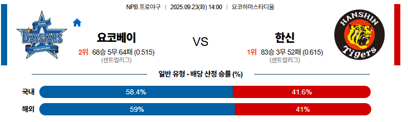 벳조이-스포츠-분석09월23일-요코하마한신-npb-분석-및-예측