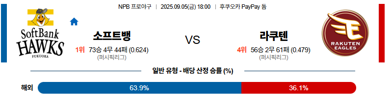 벳조이-스포츠-분석09월05일-소프트뱅크라쿠텐-npb-분석-및-예측