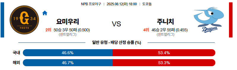 벳조이-스포츠-분석08월12일-요미우리주니치-npb-분석-및-예측