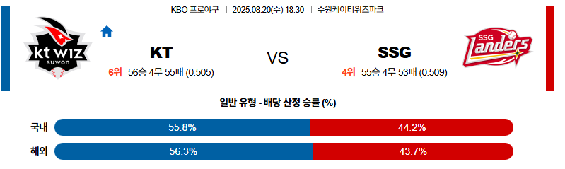 벳조이-스포츠-분석08월20일-ktssg-kbo-분석-및-예측