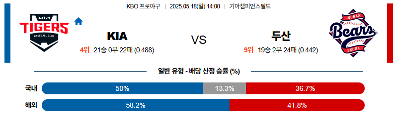 벳조이-스포츠-분석05월18일-kia두산-kbo-분석-및-예측