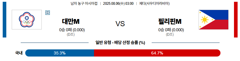 벳조이-스포츠-분석08월06일-대만필리핀-아시안컵-분석-및-예측