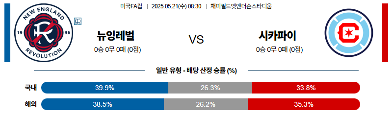 벳조이-스포츠-분석05월21일-뉴잉글랜드시카고-미국fa컵-분석-및-예측