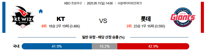 벳조이-스포츠-분석05월11일-kt롯데-kbo-분석-및-예측