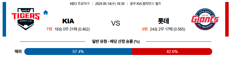 05월14일-kia롯데-kbo-분석-및-예측-스포츠중계스포츠무료중계
