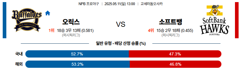 벳조이-스포츠-분석05월11일-오릭스소프트뱅크-npb-분석-및-예측