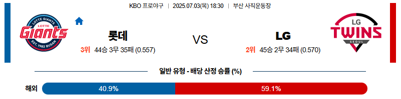 벳조이-스포츠-분석07월03일-롯데lg-kbo-분석-및-예측