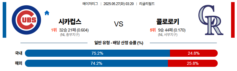 벳조이-스포츠-분석05월27일-시카고컵스콜로라도-mlb-분석-및-예측