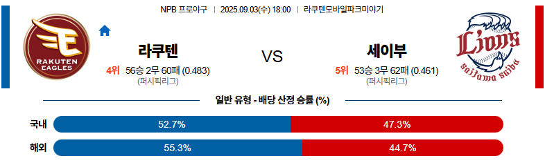 벳조이-스포츠-분석09월03일-라쿠텐세이부-npb-분석-및-예측