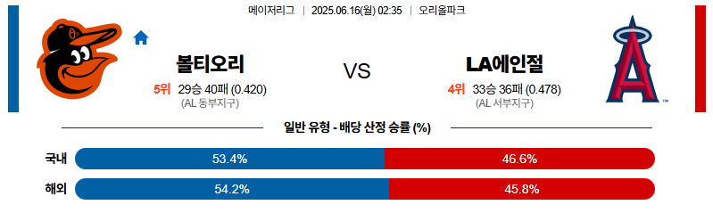 벳조이-스포츠-분석06월16일-볼티모어la에인절스-mlb-분석-및-예측