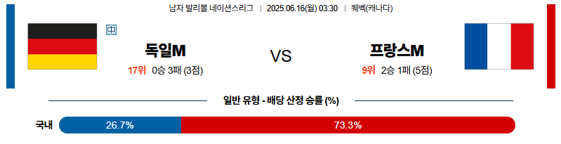 벳조이-스포츠-분석06월16일-독일프랑스-네이션스리그-분석-및-예측
