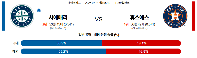 벳조이-스포츠-분석07월21일-시애틀휴스턴-mlb-분석-및-예측