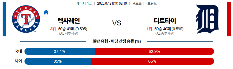벳조이-스포츠-분석07월21일-텍사스디트로이트-mlb-분석-및-예측