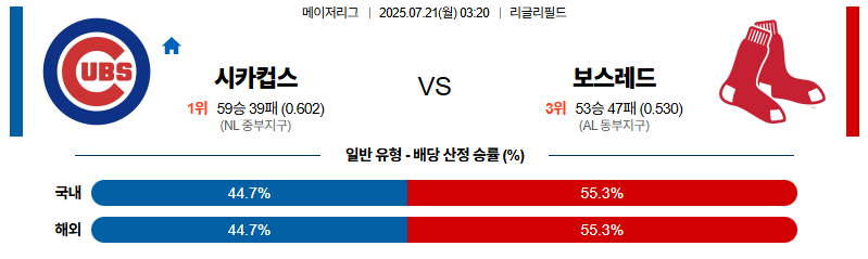 벳조이-스포츠-분석07월21일-시카고컵스보스턴-mlb-분석-및-예측