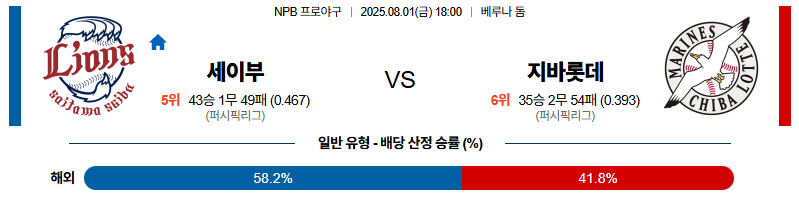 벳조이-스포츠-분석08월01일-세이부지바롯데-npb-분석-및-예측