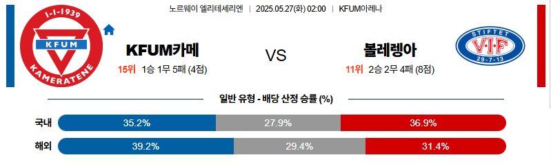 벳조이-스포츠-분석05월27일-오슬로볼레렝가-노르웨이1부-분석-및-예측