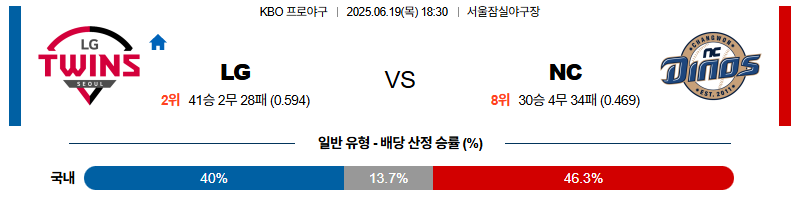 벳조이-스포츠-분석06월19일-lgnc-kbo-분석-및-예측
