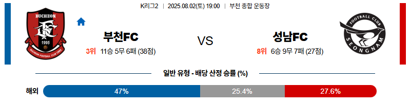 벳조이-스포츠-분석08월02일-부천성남-k리그2-분석-및-예측
