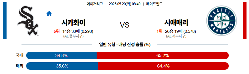 벳조이-스포츠-분석05월20일-시카고w시애틀-mlb-분석-및-예측