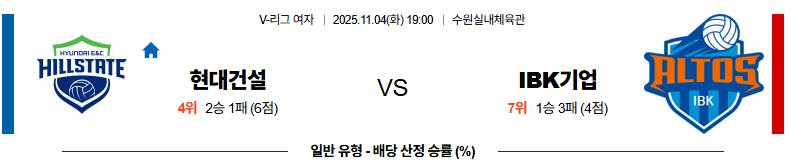 벳조이-스포츠-분석11월04일-현대건설기업은행-v리그여-분석-및-예측