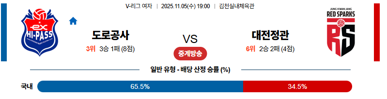 벳조이-스포츠-분석11월05일-한국도로공사정관장-v리그여-분석-및-예측