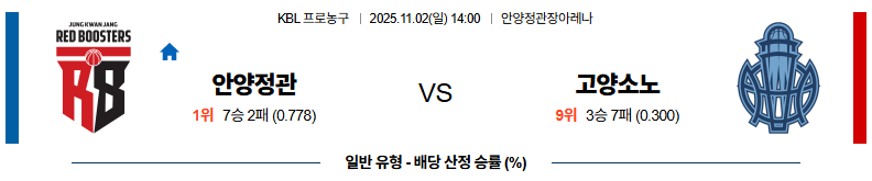 벳조이-스포츠-분석11월02일-안양정관장고양소노-kbl-분석-및-예측