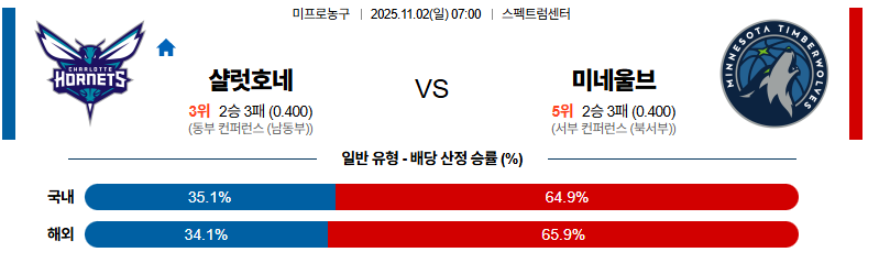 벳조이-스포츠-분석11월02일-샬럿미네소타-nba-분석-및-예측