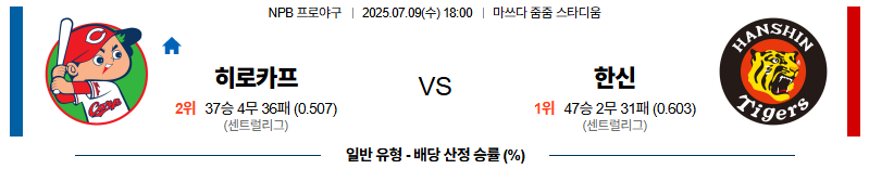 벳조이-스포츠-분석07월09일-히로시마한신-npb-분석-및-예측
