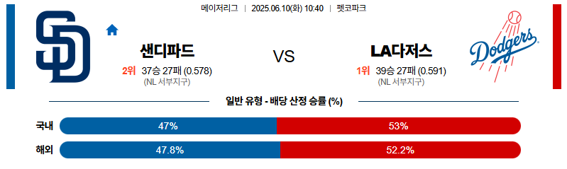 벳조이-스포츠-분석06월10일-샌디에이고la다저스-mlb-분석-및-예측