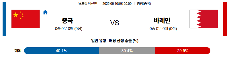 벳조이-스포츠-분석06월10일-중국바레인-월드컵예선전-분석-및-예측