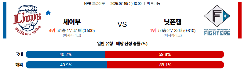 벳조이-스포츠-분석07월16일-세이부니혼햄-npb-분석-및-예측