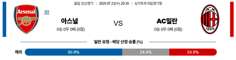 벳조이-스포츠-분석07월23일-아스날ac밀란-클럽친선경기-분석-및-예측