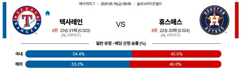 벳조이-스포츠-분석05월16일-텍사스휴스턴-mlb-분석-및-예측