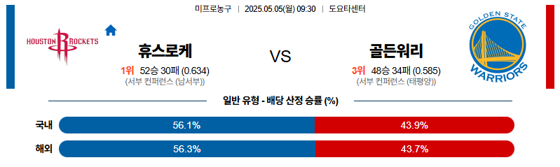 벳조이-스포츠-분석05월05일-휴스턴골든스테이트-nba-분석-및-예측