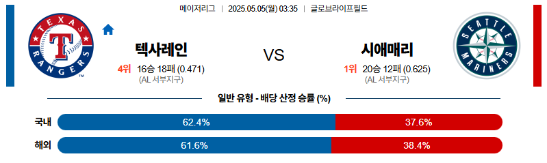 벳조이-스포츠-분석05월05일-텍사스시애틀-mlb-분석-및-예측