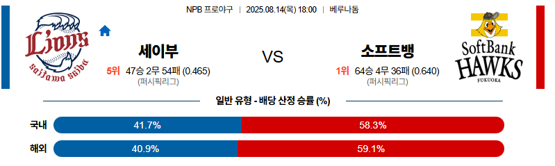 벳조이-스포츠-분석08월14일-세이부소프트뱅크-npb-분석-및-예측