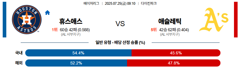 벳조이-스포츠-분석07월25일-휴스턴애슬레틱스-mlb-분석-및-예측
