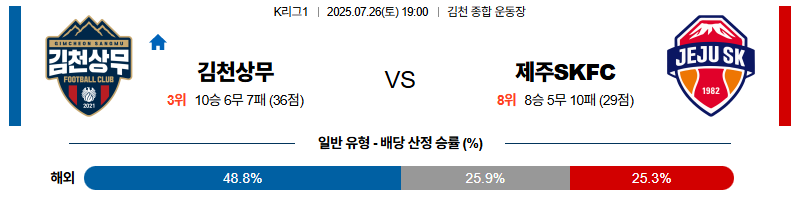 벳조이-스포츠-분석07월26일-김천상무제주-k리그1-분석-및-예측