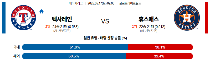 벳조이-스포츠-분석05월17일-텍사스휴스턴-mlb-분석-및-예측