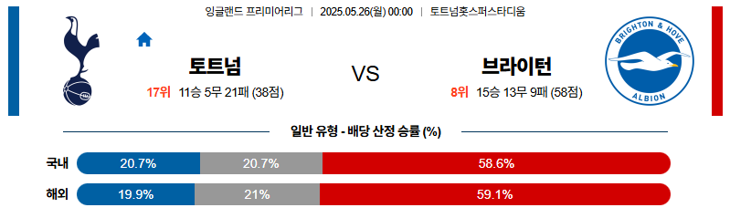 벳조이-스포츠-분석05월26일-토트넘브라이턴-프리미어리그-분석-및-예측