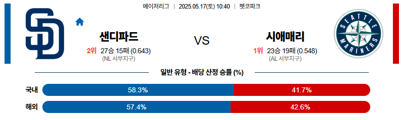 벳조이-스포츠-분석05월17일-샌디에이고시애틀-mlb-분석-및-예측